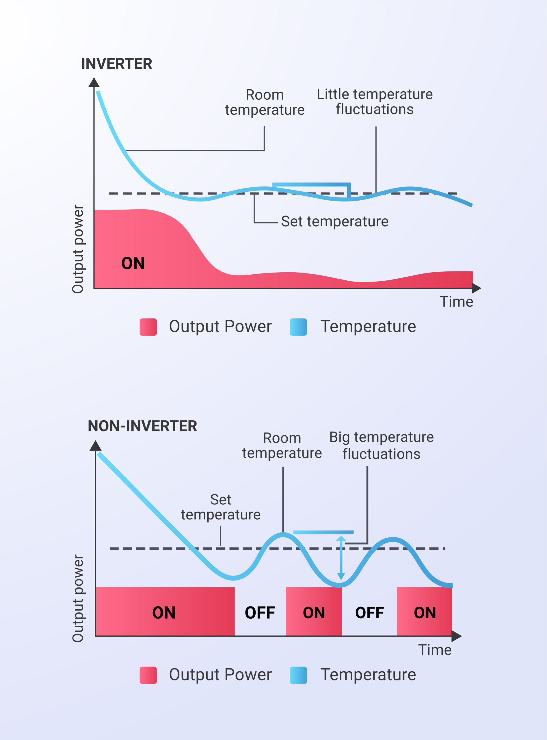 Inverter Air Conditioner A Comprehensive Buyer S Guide