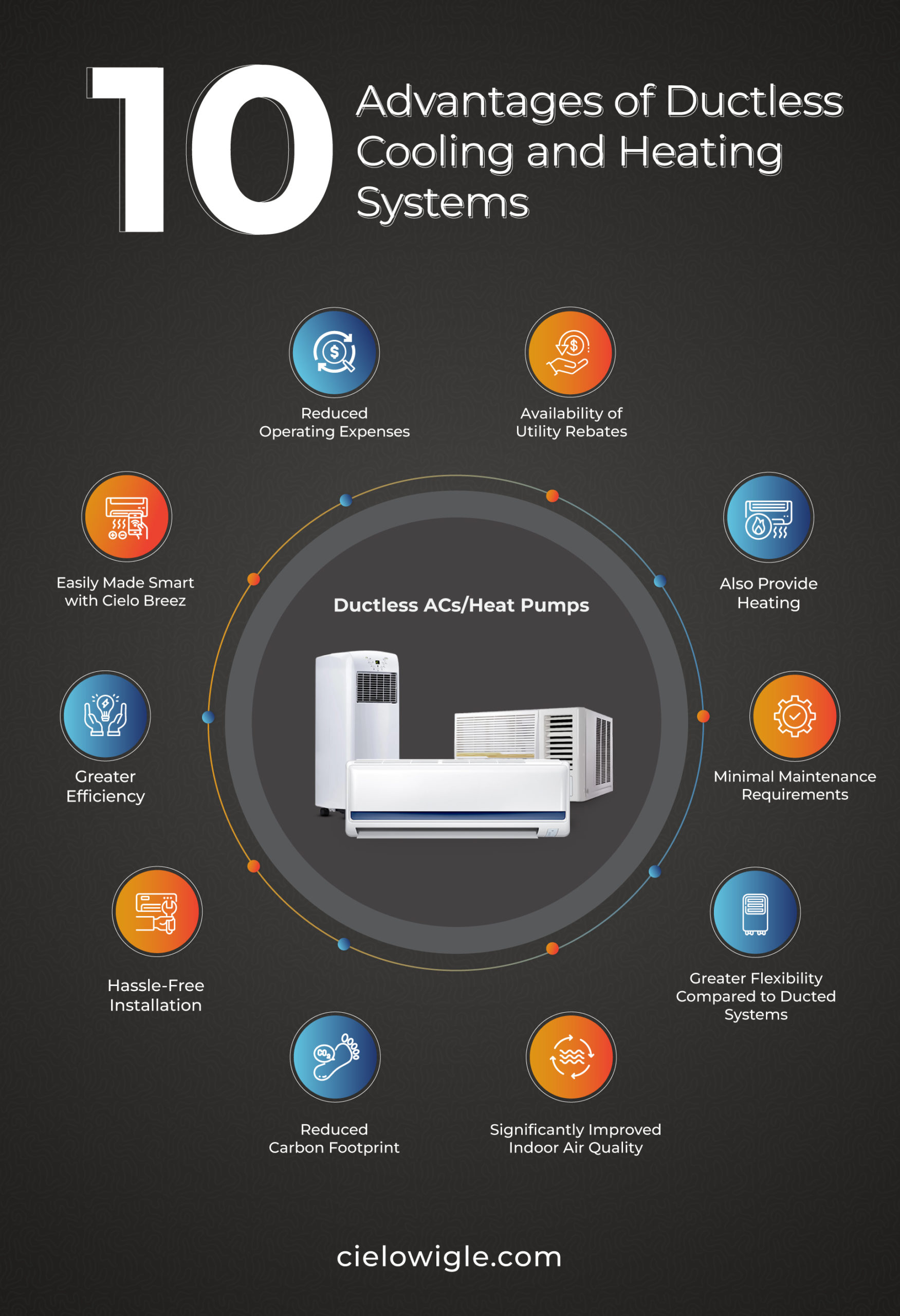 Ductless Heating and Cooling Systems: Energy-Efficient Comfort for Every Home