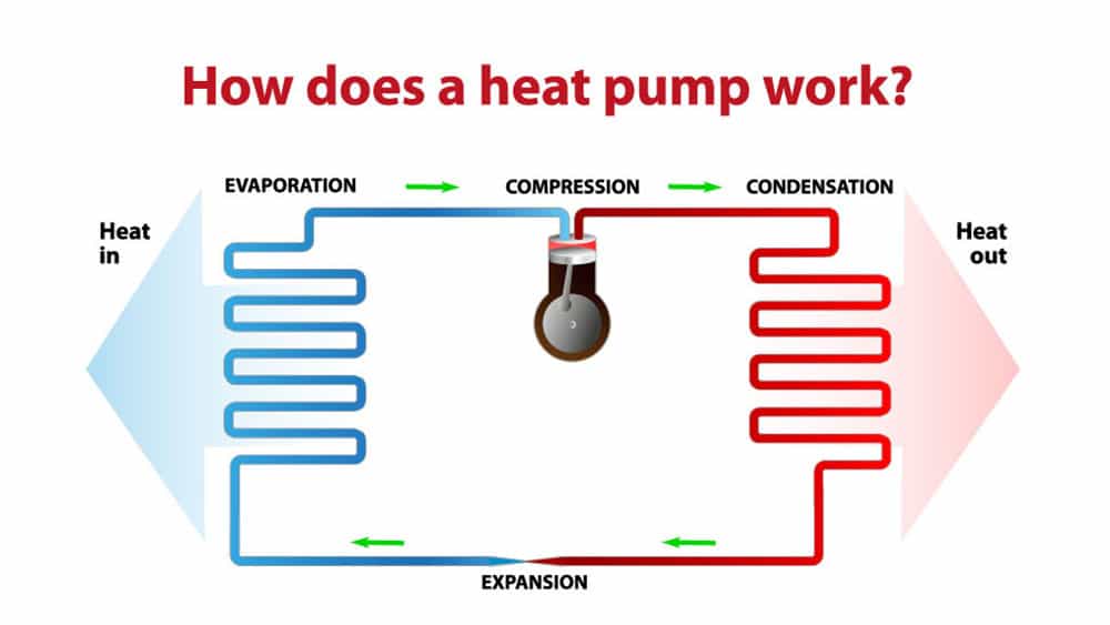 Window unit deals with heater