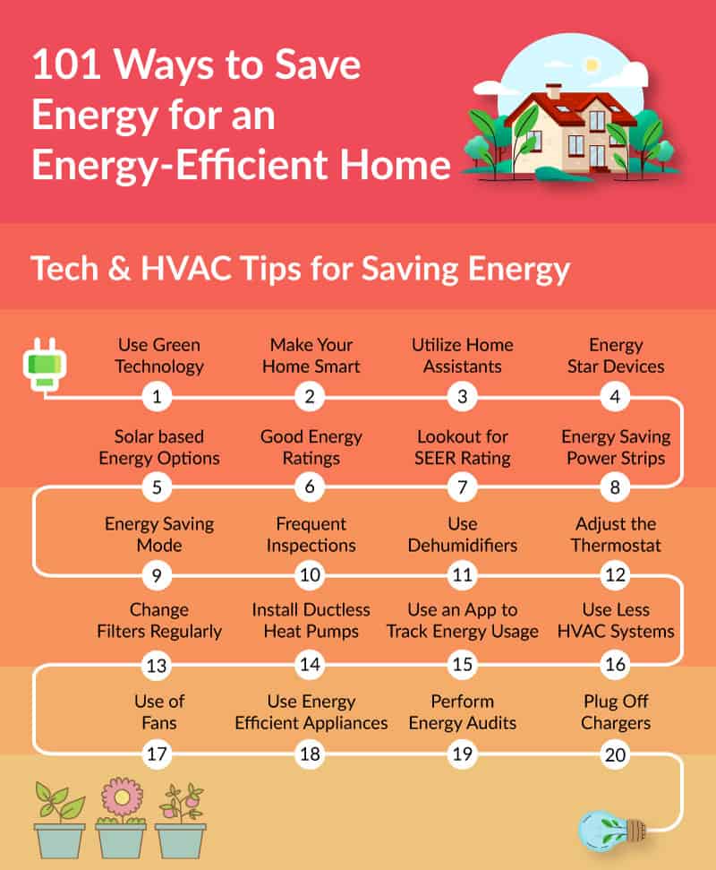 101 Ways To Save Energy For An Energy Efficient Home 9925