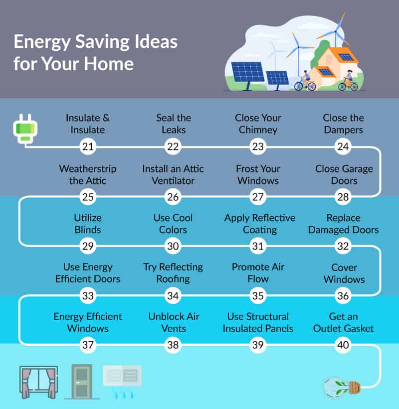 Ways To Save Energy For An Energy Efficient Home