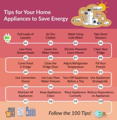 101 Ways to Save Energy for an Energy-Efficient Home