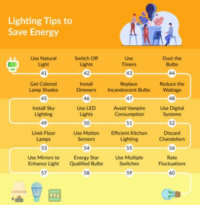 101 Ways to Save Energy for an Energy-Efficient Home
