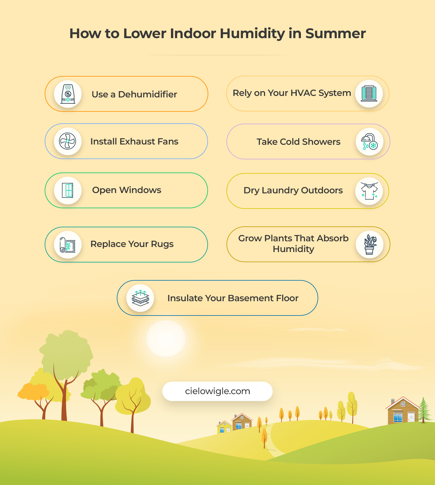 how to test indoor humidity