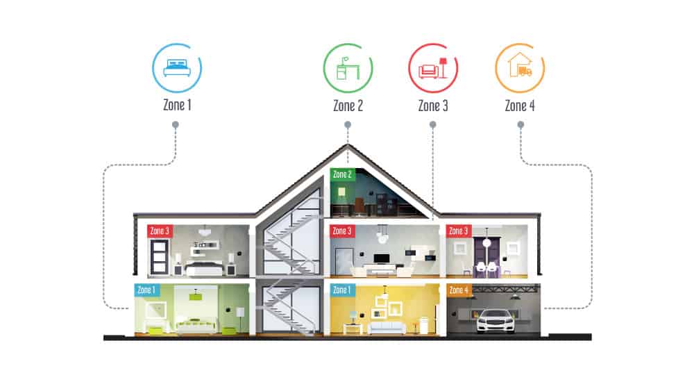 hvac zoning cost