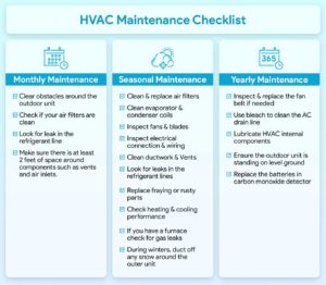 Stay on Top of Your HVAC Maintenance Needs in 2024