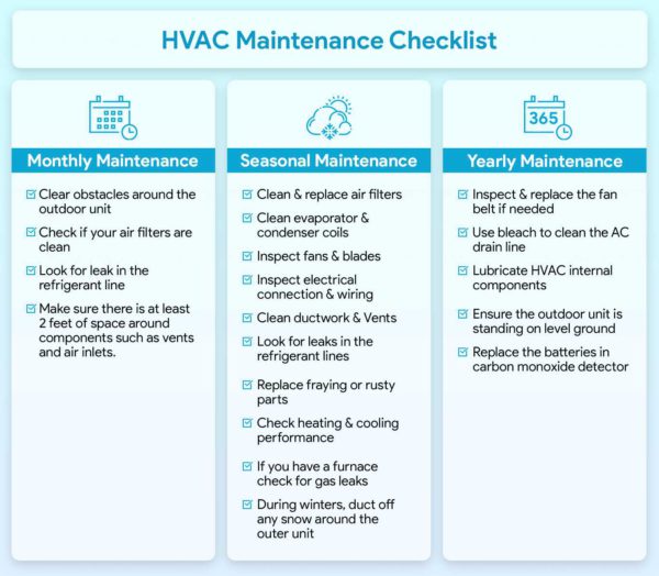 Stay on Top of Your HVAC Maintenance Needs in 2024