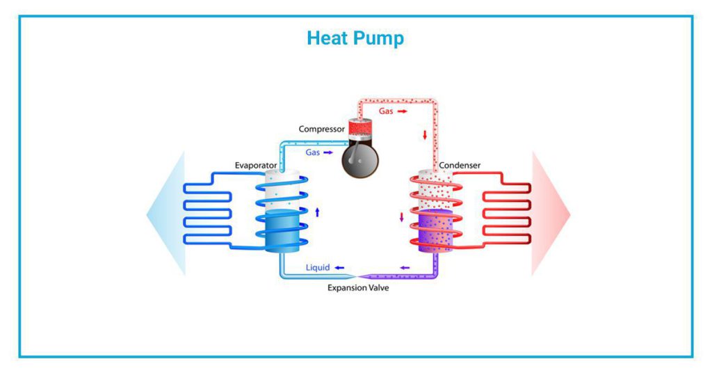 How Does Your Air Conditioner Work? - Cielo Breez