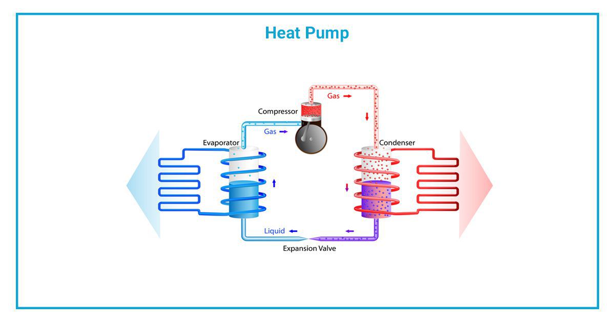 how central air works diagram