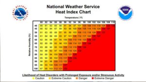 Ideal Indoor Humidity Summer Guide – Comfort Unlocked