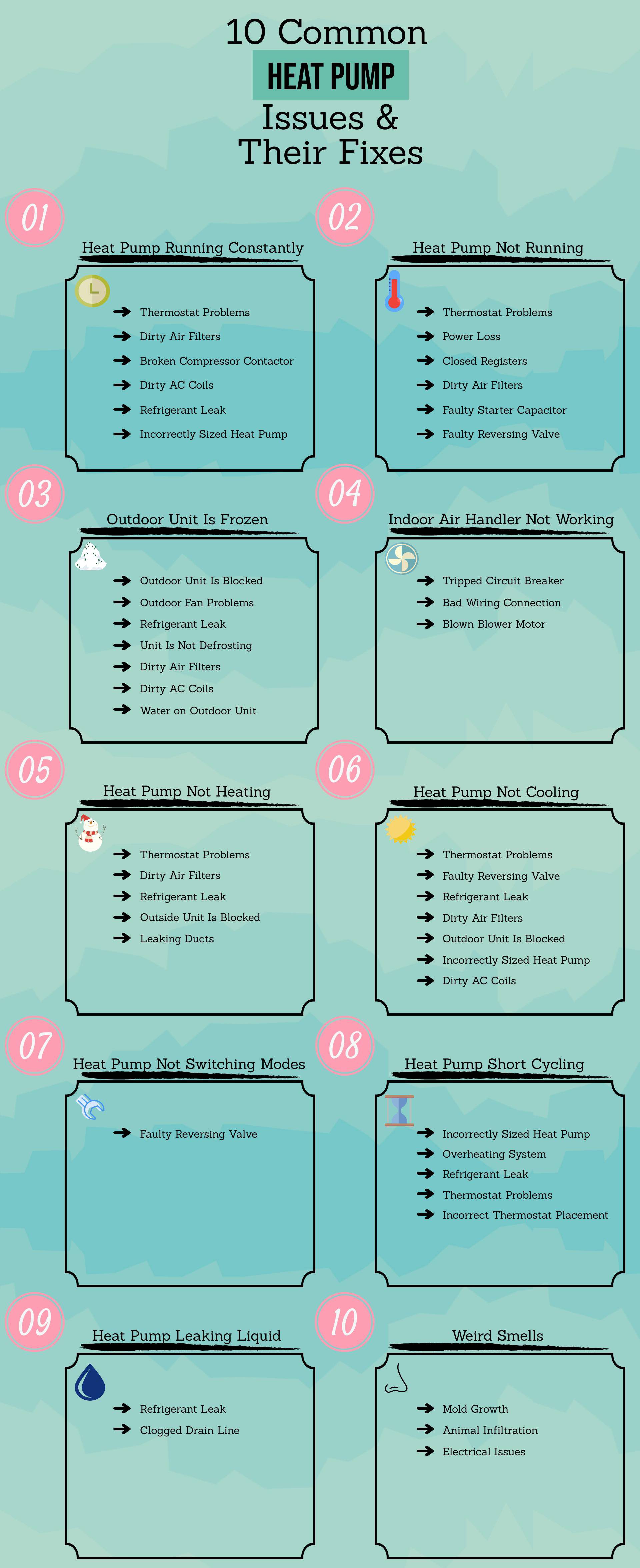 Heat Pump Troubleshooting: 10 Heat Pump Issues & Their Fixes