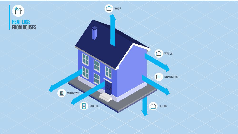 Home Insulation Get Rid of All Heating Cooling Problems