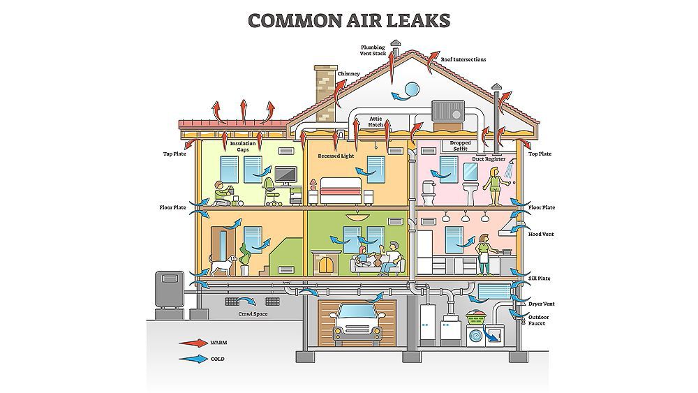 Finding draughts and thermal leaks in your house 
