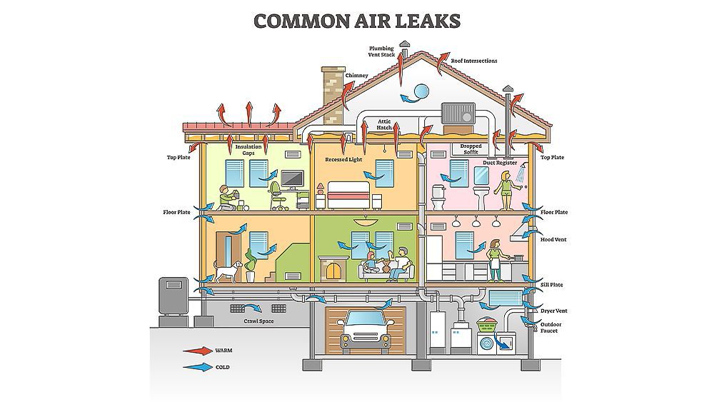 Great tool for finding cold air leaks in your home! 