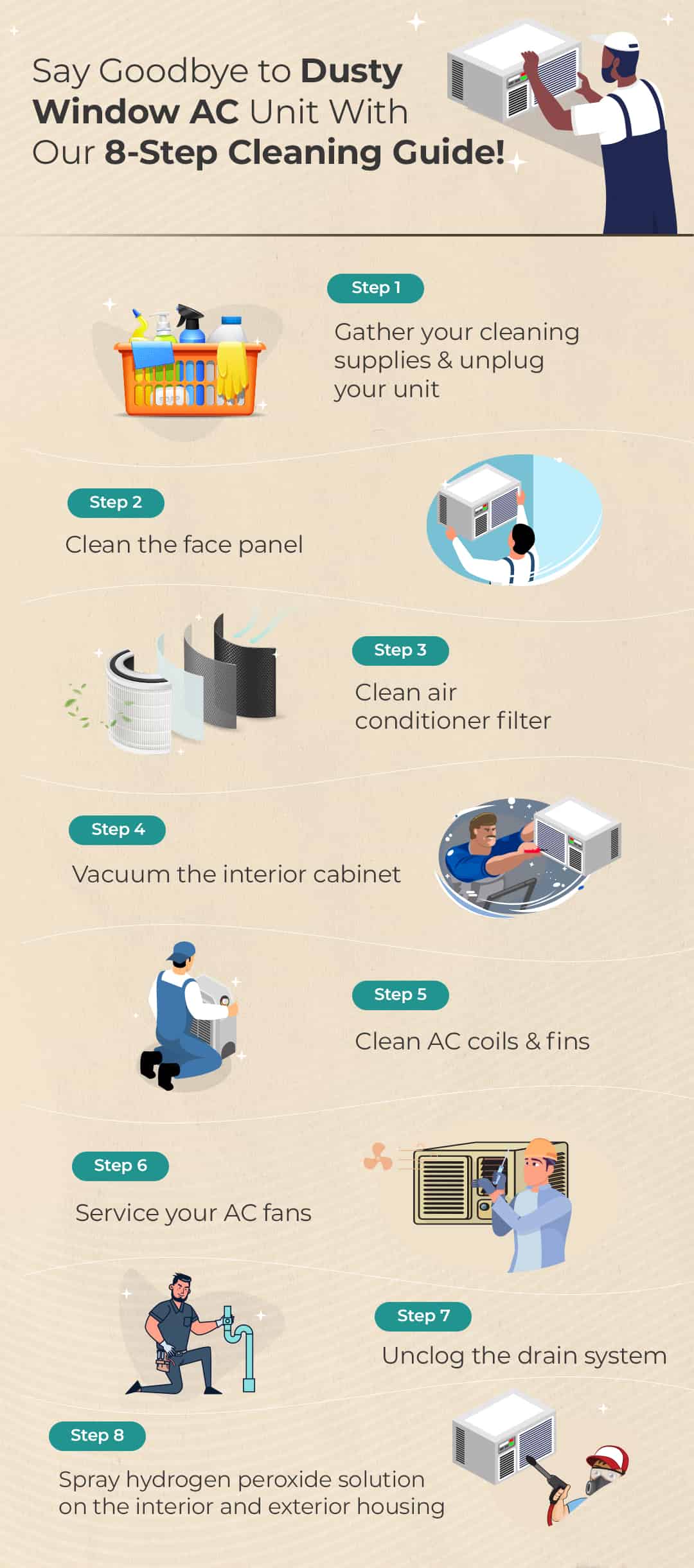 How To Clean AC Coils  Cleaning Air Conditioner Coils