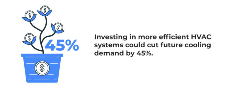 HVAC Industry Trends To Watch Out For In 2024