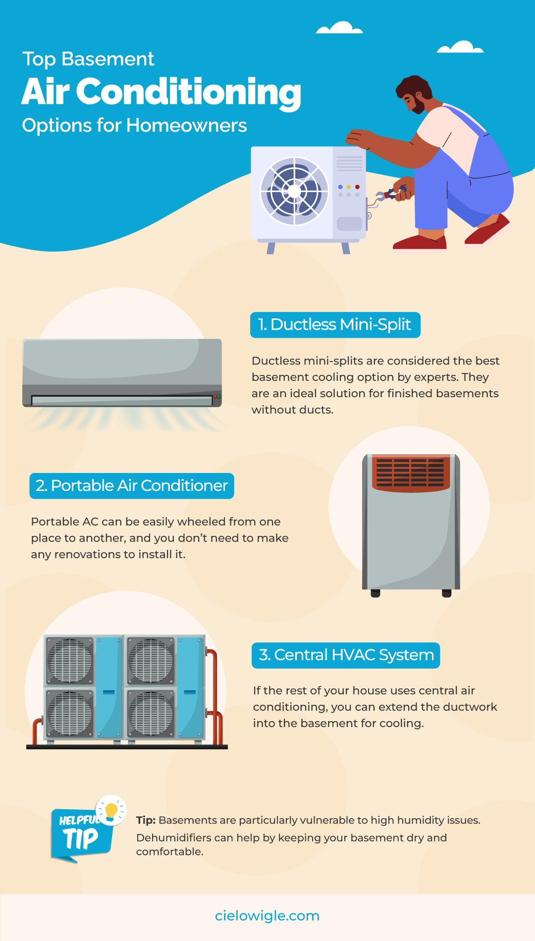 infographic about the top 4 AC options for a basement 