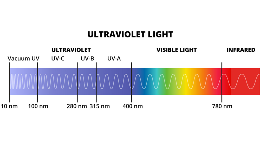 HVAC UV Light Spectrum
