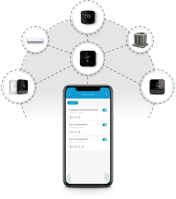 Cielo Linked Connected with multiple devices