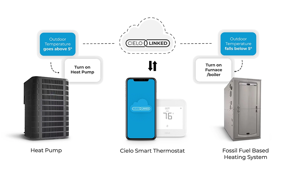 Cielo Smart Thermostat Eco