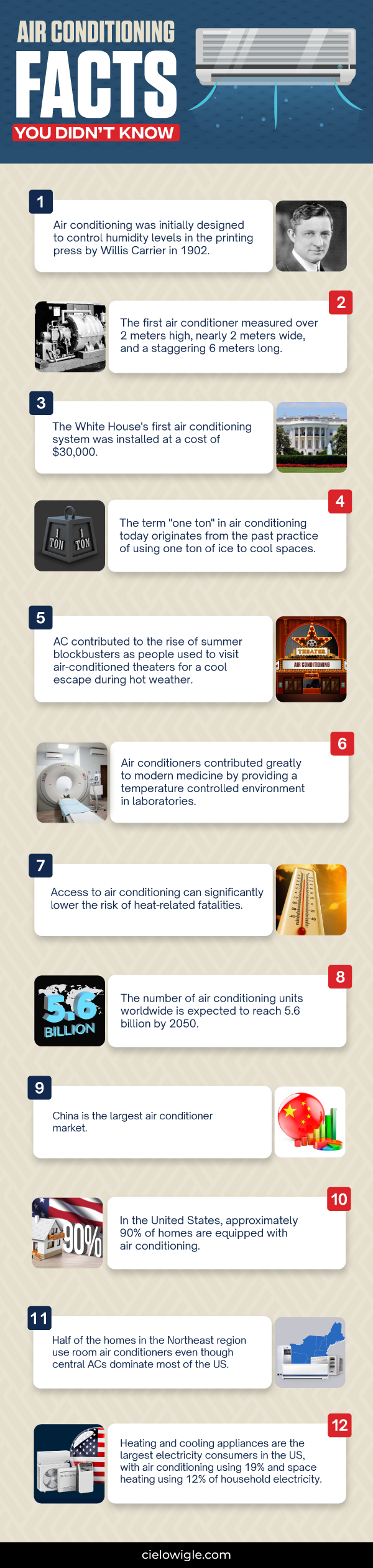 AC facts infographic