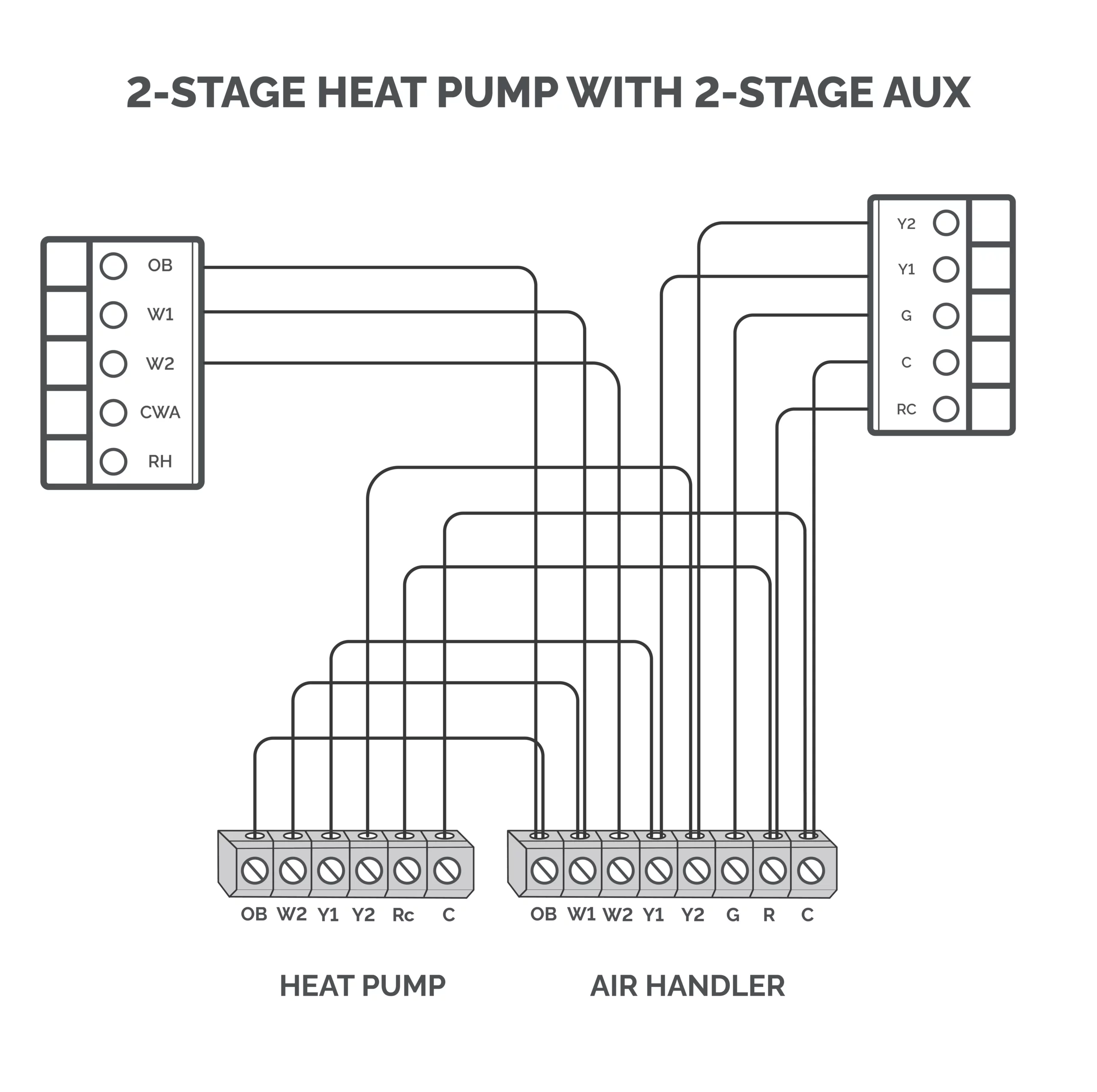 2 stage heat pump with 2 stage aux 