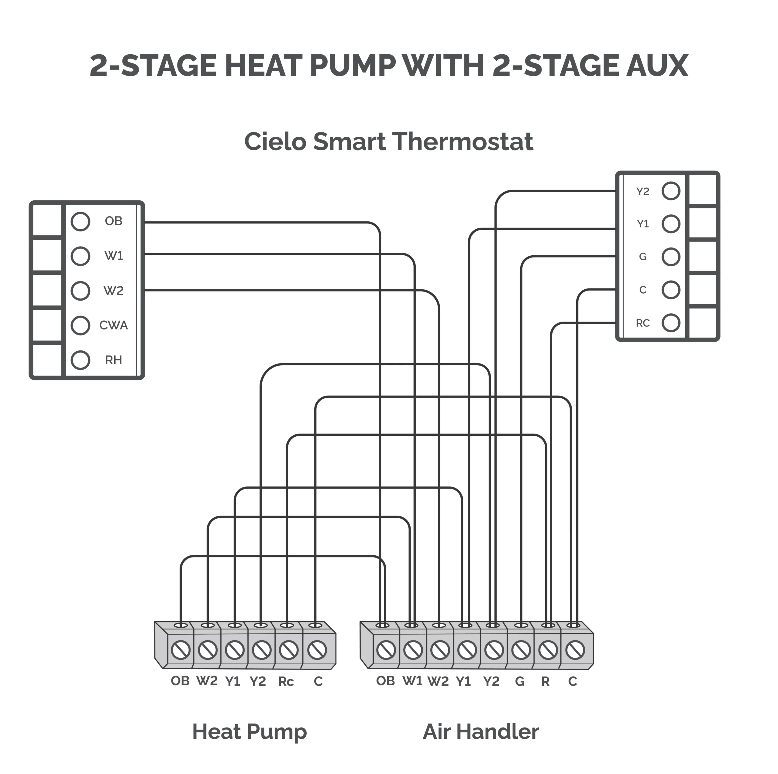 2 stage heat pump with 2 stage aux thermostat wiring