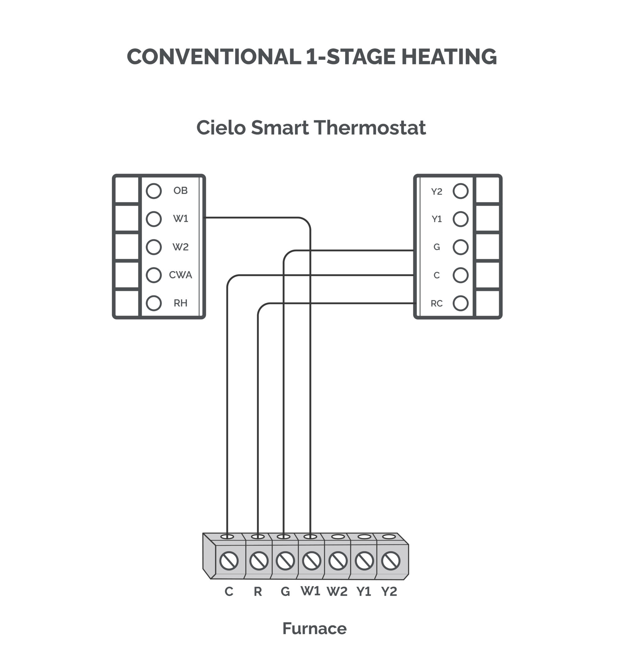 Furnace Thermostat Wiring Made Simple