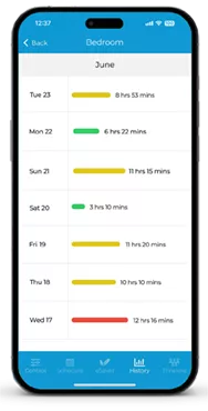 Usage History
